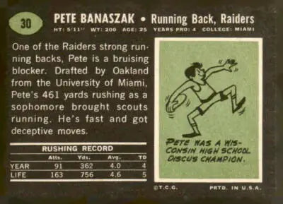 Football card back featuring Pete Banaszak of the Oakland Raiders trading card