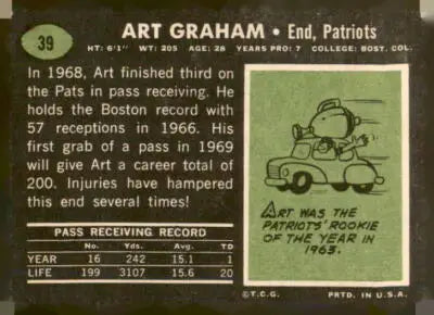 1969 Topps Art Graham Boston Patriots trading card featuring football player