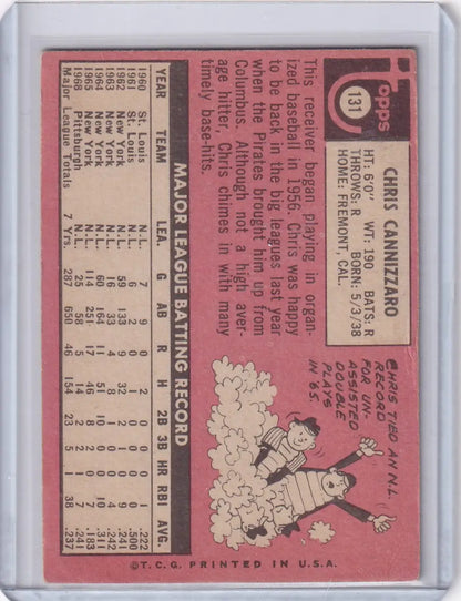 Pink vintage Topps Baseball card featuring Chris Cannizzaro of the Pittsburgh Pirates