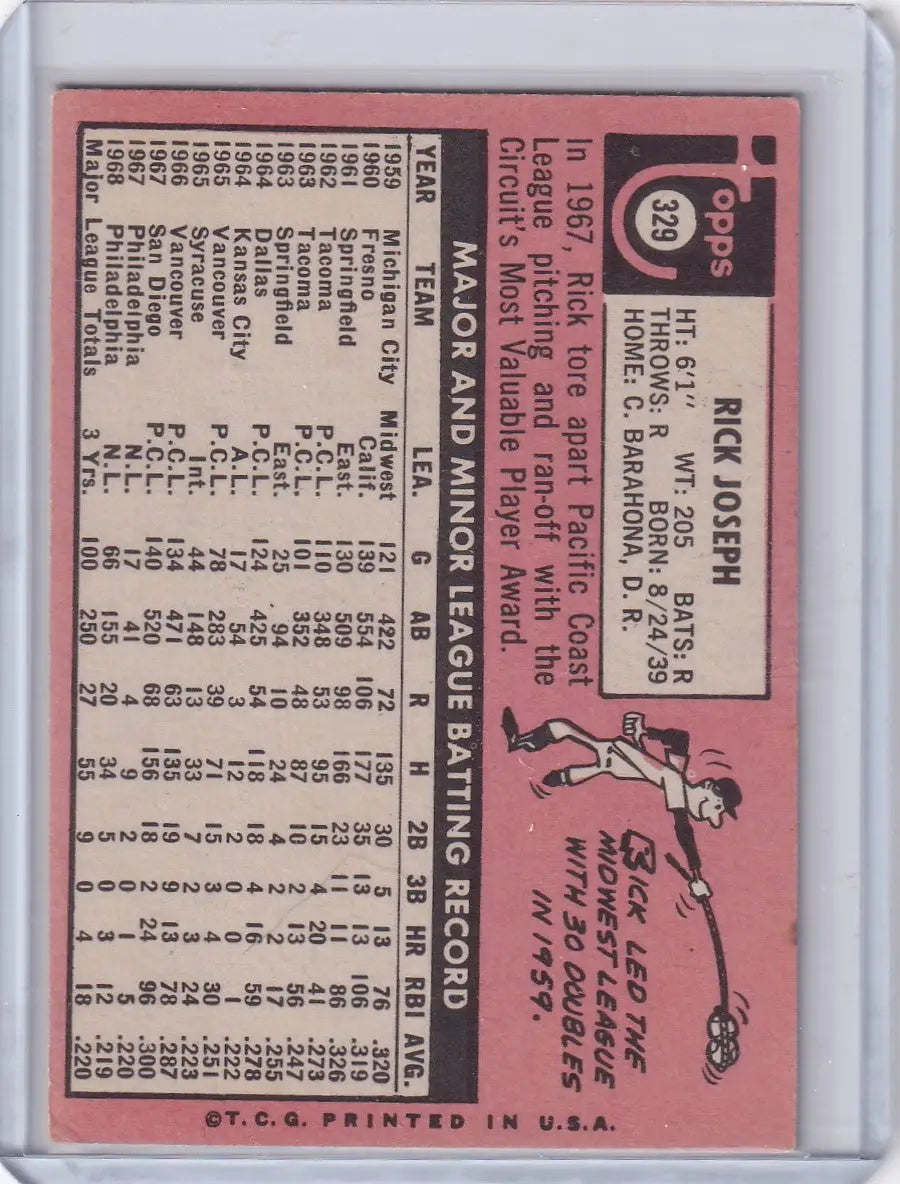 Topps Baseball card of Rick Joseph featuring player stats on a pink background
