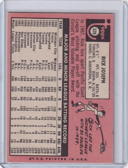Topps Baseball card of Rick Joseph featuring player stats on a pink background