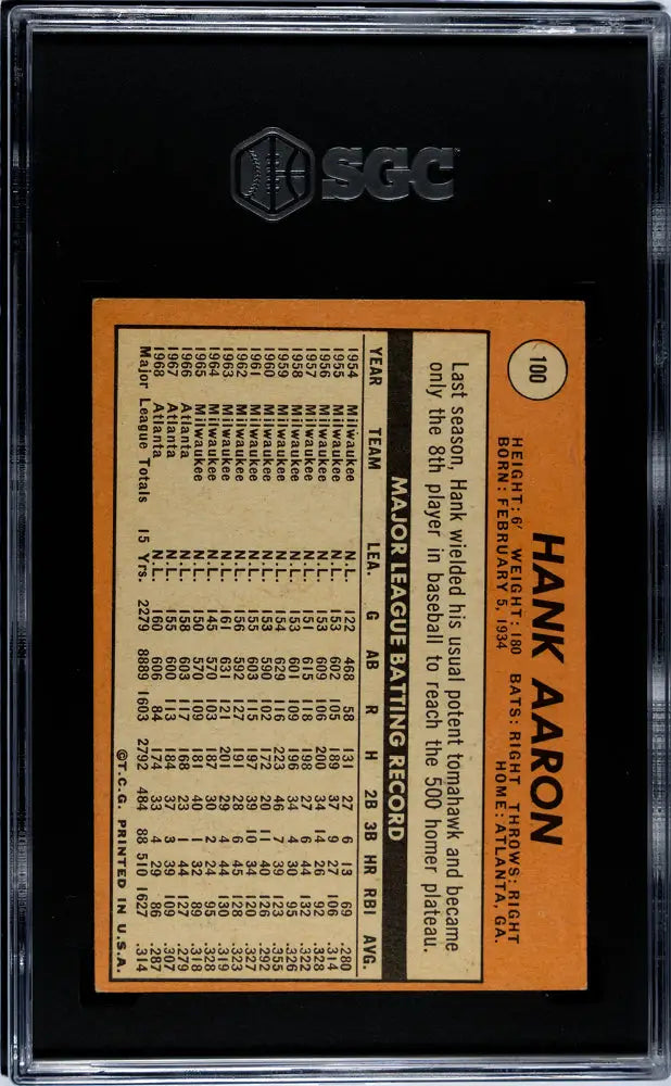 Graded baseball card of Hank Aaron from 1969 Topps Hank Aaron series, SGC 2 grade