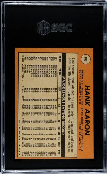Graded baseball card of Hank Aaron from 1969 Topps Hank Aaron series, SGC 2 grade