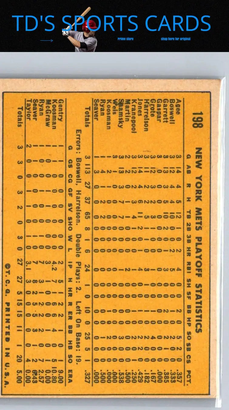 Vintage trading card statistics for 1970 Topps Mets Celebrate: We’re Number One!