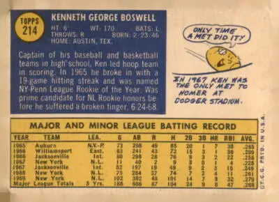 Vintage baseball card back featuring 1970 Topps Ken Boswell York Mets collectible
