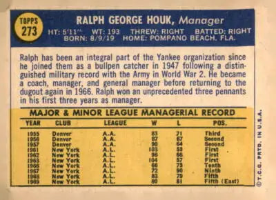 Back of 1970 Topps Ralph Houk baseball card featuring New York Yankees team info