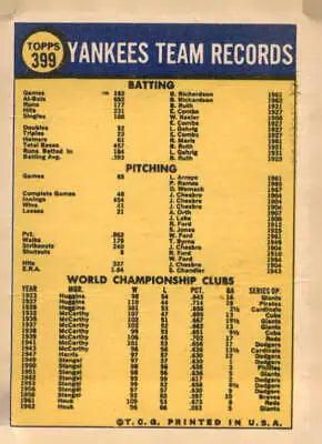 Vintage Yankees team records card from 1970 Topps baseball card series