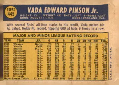 Baseball card back of 1970 Topps Vada Pinson Cleveland Indians collectible