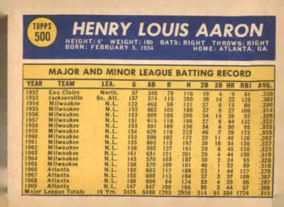 Hank Aaron baseball card back from 1970 Topps #500 highlighting career stats and details