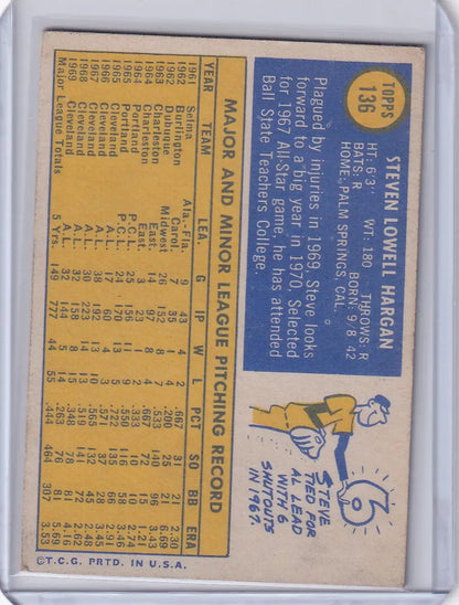 Vintage Topps Baseball card of Steve Hargan showcasing Cleveland Indians player stats