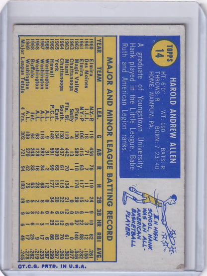 Topps Baseball card featuring Hank Allen of the Washington Senators on yellow and blue background