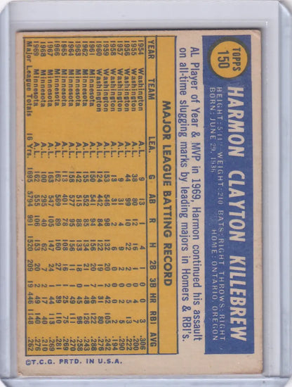 Back of 1970 Topps Baseball card featuring Harmon Killebrew stats for Minnesota Twins