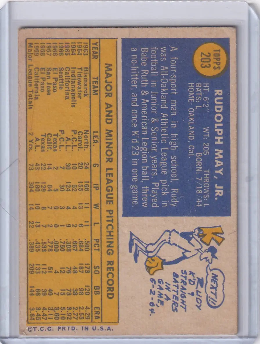 Vintage Topps Baseball card featuring Rudy May of the California Angels with player stats