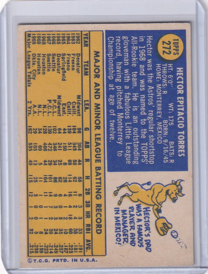 Vintage Topps Baseball card of Hector Torres, Houston Astros with player stats and mascot