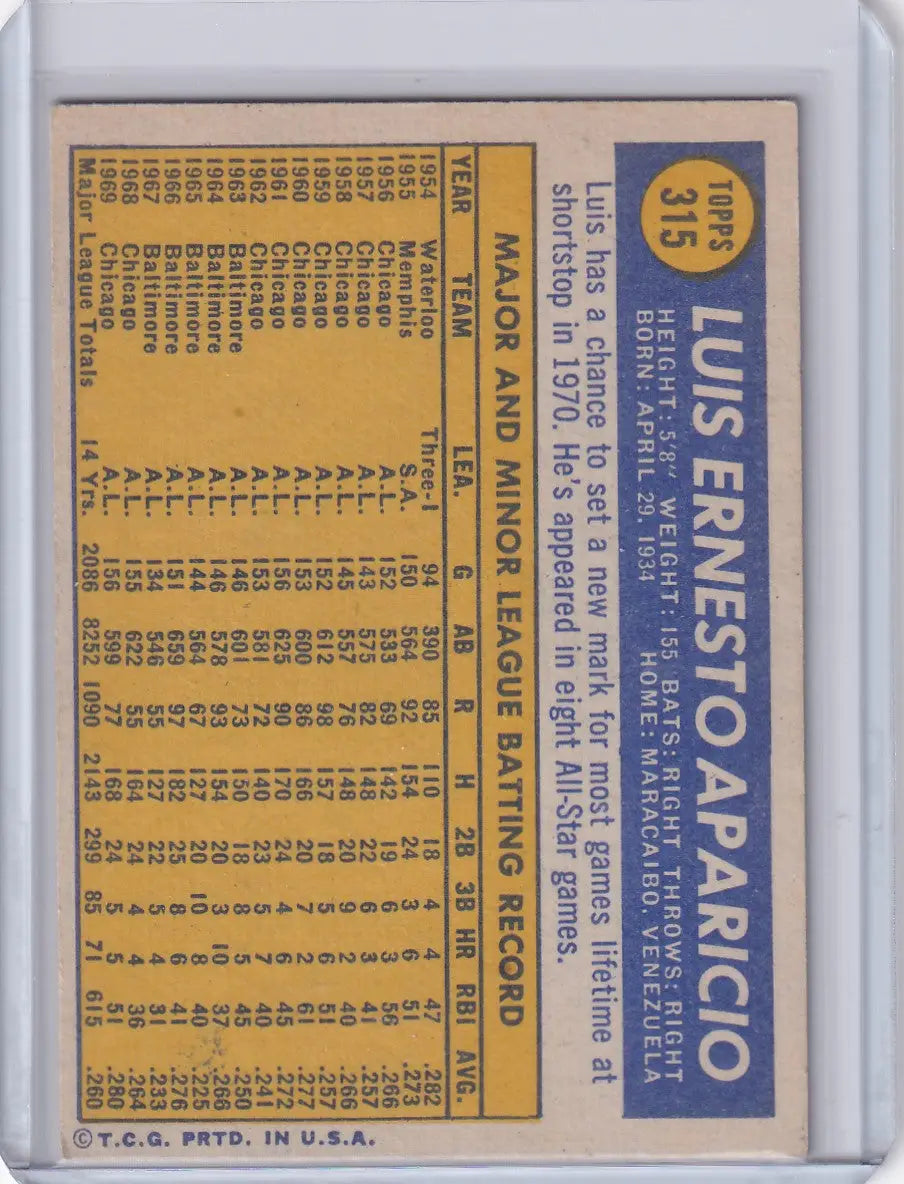 Baseball card of Luis Aparicio showcasing Chicago White Sox stats on yellow background