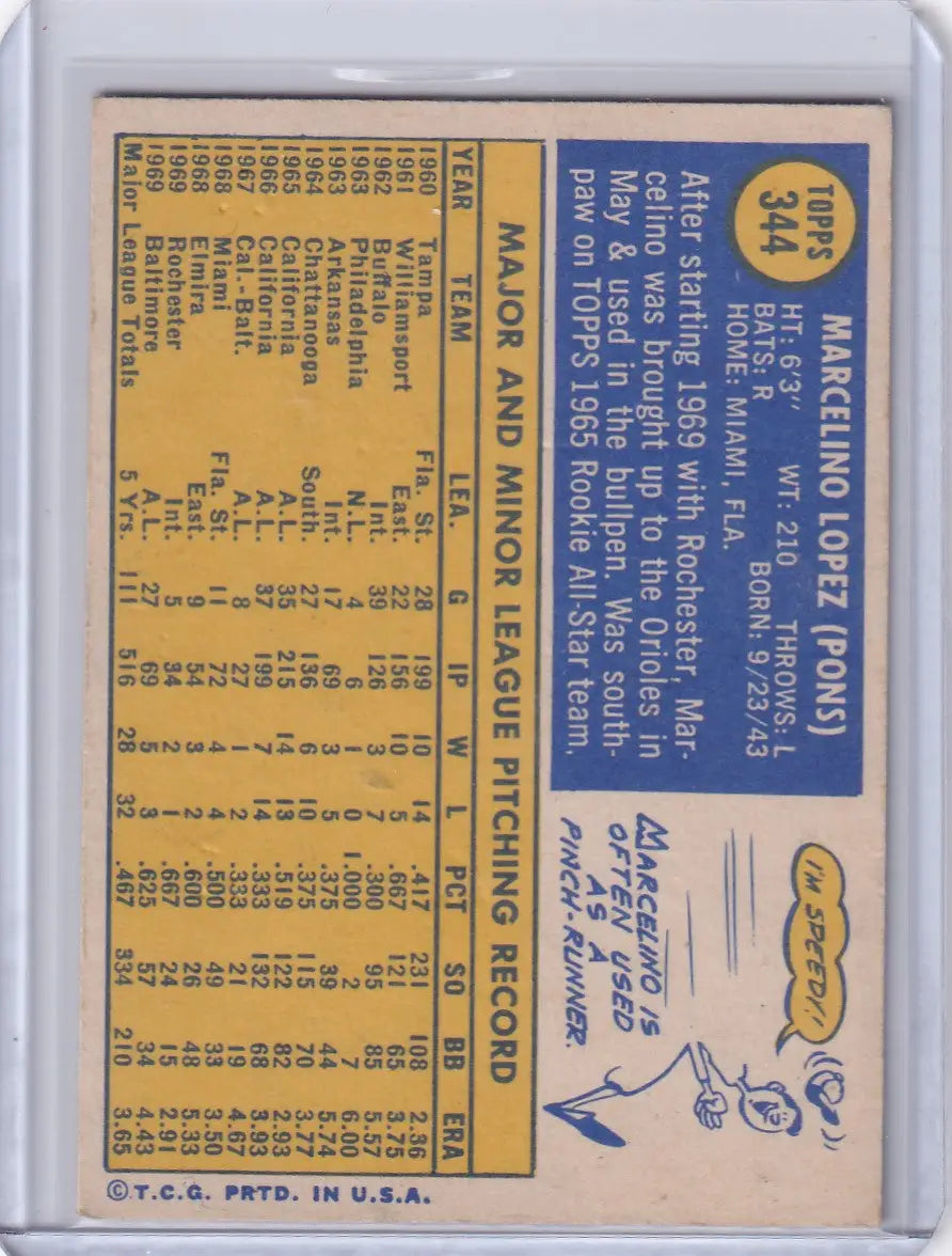 Vintage Topps Baseball card of Marcelino Lopez from the Baltimore Orioles