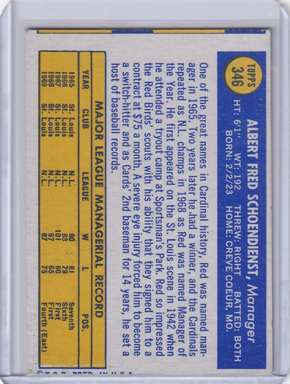 Topps Baseball card featuring Red Schoendienst statistics for St. Louis Cardinals