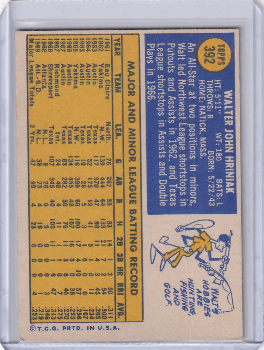 Vintage Topps baseball card of Walt Hriniak with San Diego Padres cartoon illustration