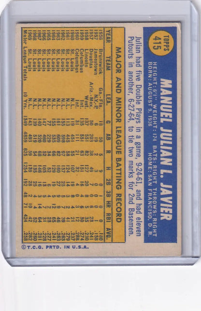 Topps Baseball card of Julian Javier featuring St. Louis Cardinals stats on yellow background