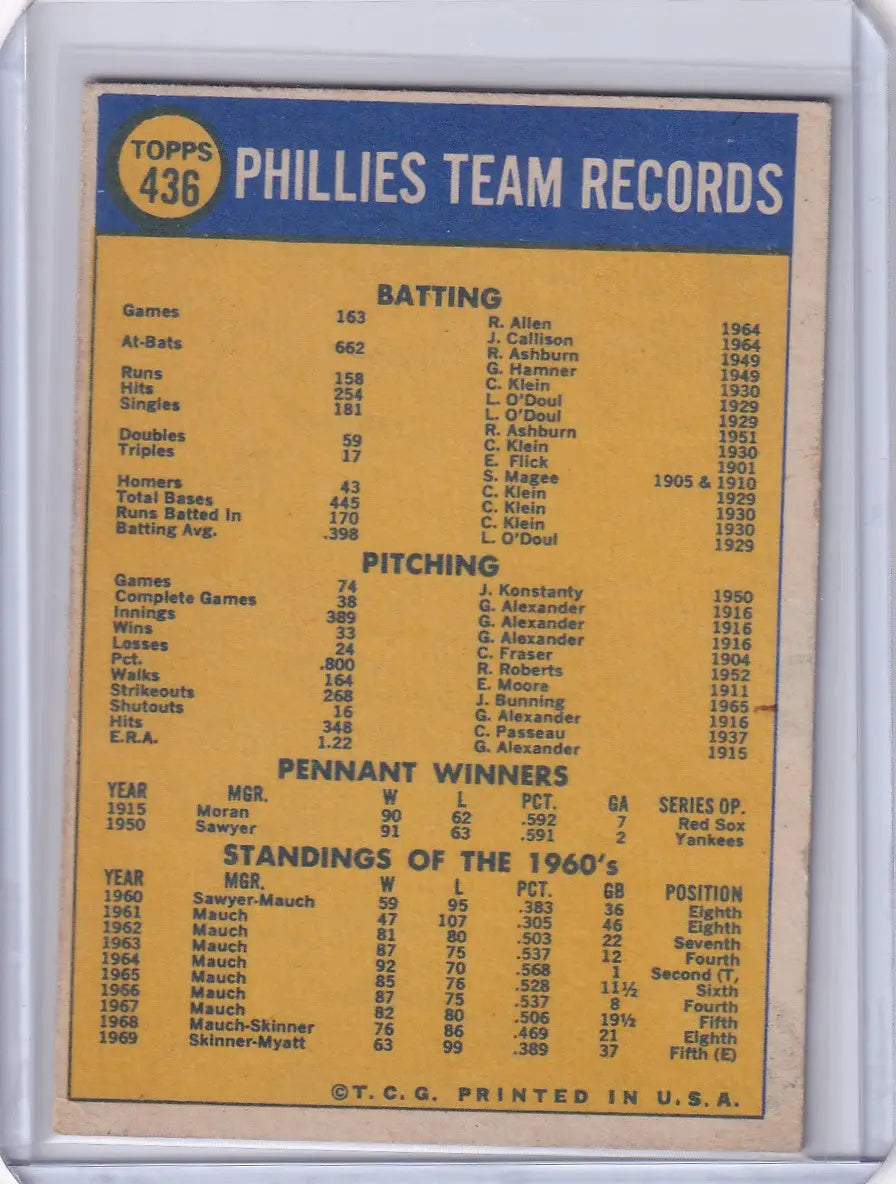 1970 Topps Baseball card featuring Philadelphia Phillies team records and statistics
