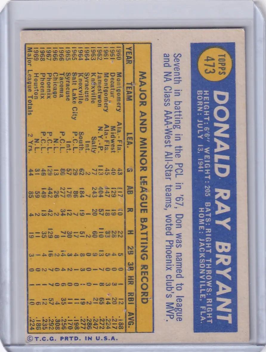 Topps Baseball card of Don Bryant with statistics for Seattle Pilots player