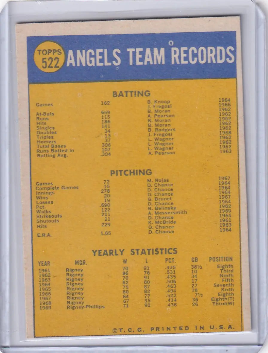 Baseball card featuring 1962 California Angels team records and statistics in Topps Baseball