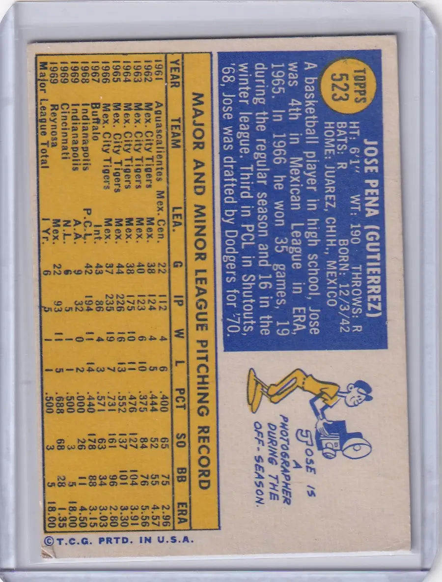 Baseball card of Jose Pena with cartoon illustration for Los Angeles Dodgers Topps Baseball