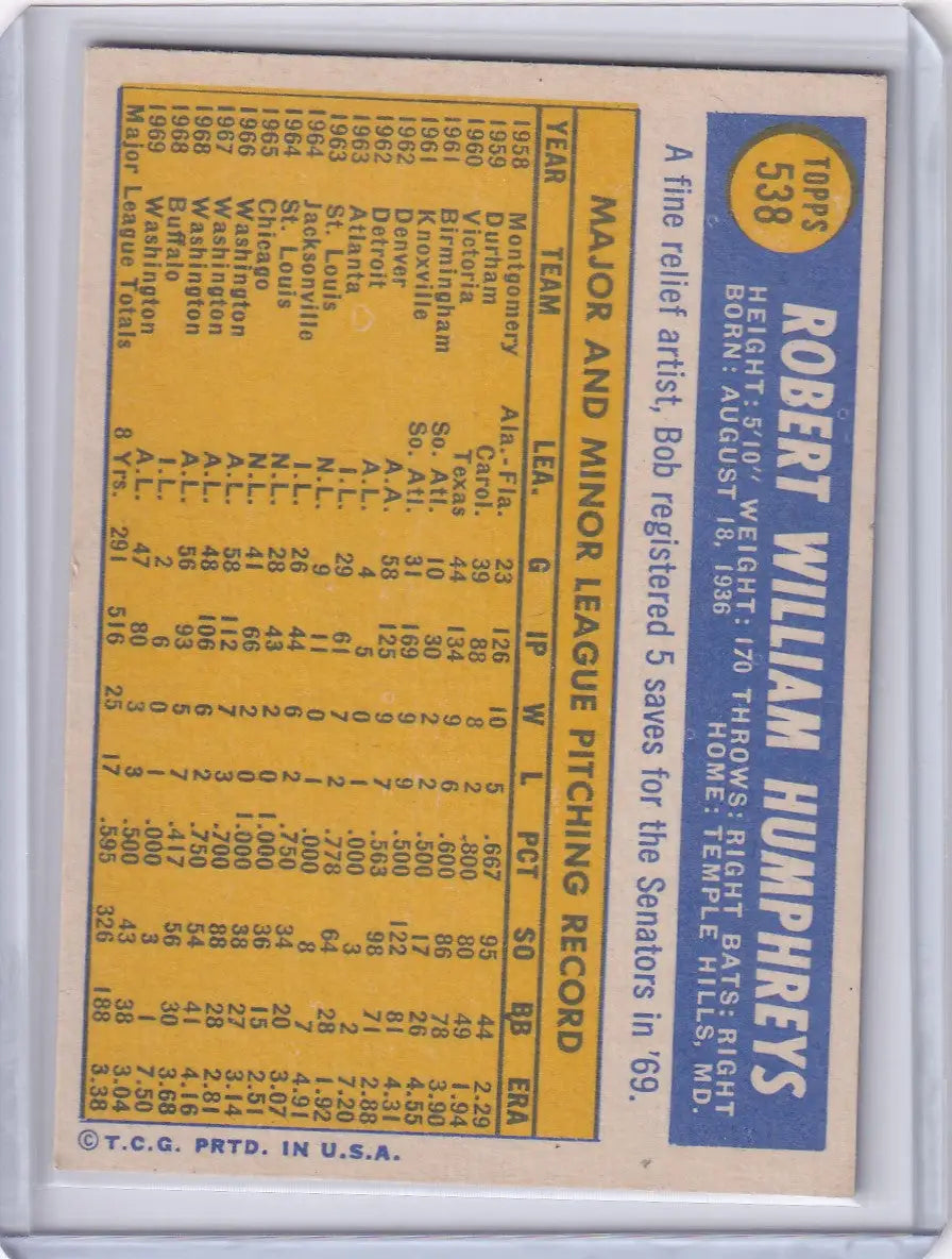 Baseball card of Bob Humphreys from 1970 Topps Baseball on a yellow background