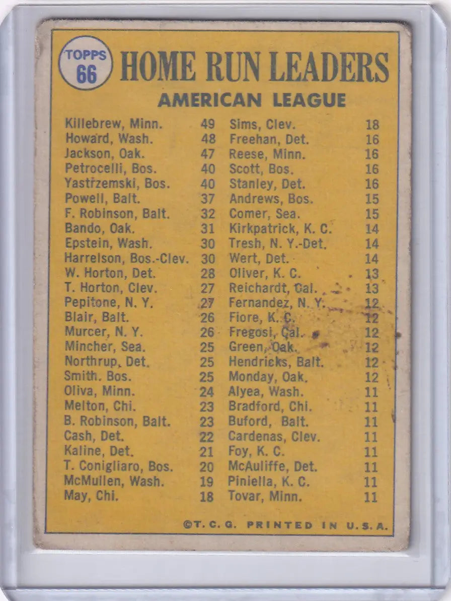 Baseball card featuring 1966 American League Home Run Leaders for Topps Baseball