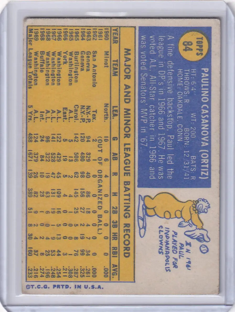 Vintage Topps Baseball card #84 of Paul Casanova from the Washington Senators with mascot