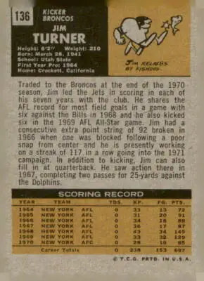 Vintage football trading card back featuring Jim Turner of the Denver Broncos from 1971 Topps