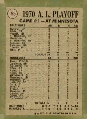 Vintage baseball card featuring Powell Muscles Twins from 1971 Topps #195