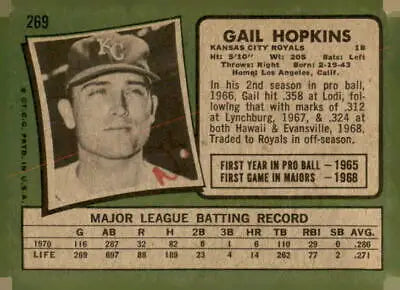 Vintage Gail Hopkins baseball card featuring Kansas City Royals from 1971 Topps series