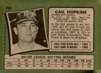 Vintage 1971 Topps Gail Hopkins sports trading card featuring classic baseball design