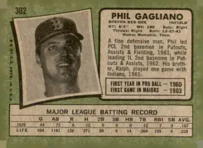 Vintage baseball card of Phil Gagliano from 1971 Topps #302 Boston Red Sox