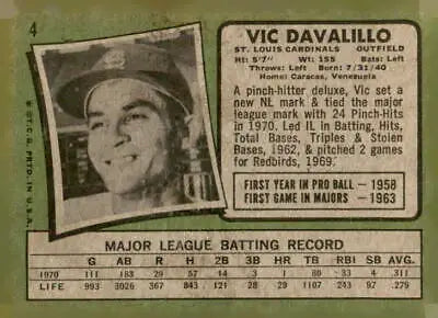 Vintage 1971 Topps Vic Davalillo baseball card for collectors