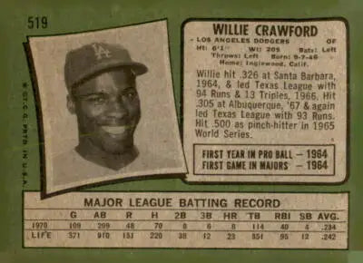 Vintage sports trading card featuring 1971 Topps Willie Crawford baseball card