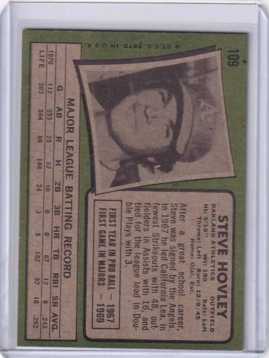 Vintage Topps Baseball card of Steve Hovley from the Oakland Athletics