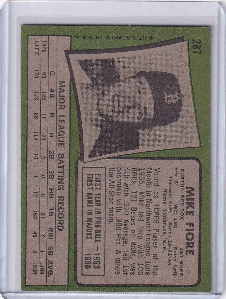 Vintage Topps Baseball card of Mike Fiore, Boston Red Sox player in cap with B