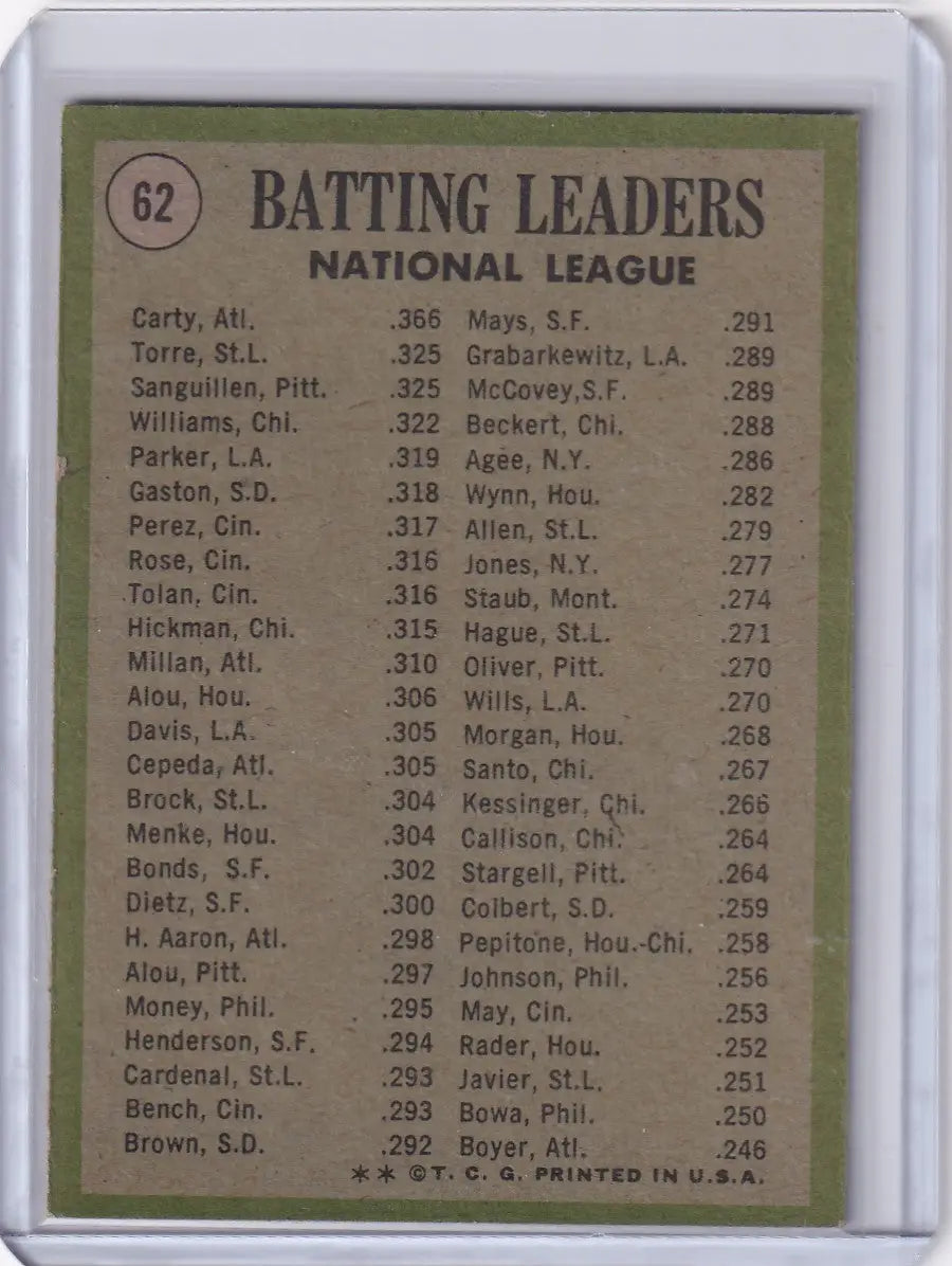 1971 Topps Baseball card featuring NL batting leaders Carty, Torre, and Sanguillen stats