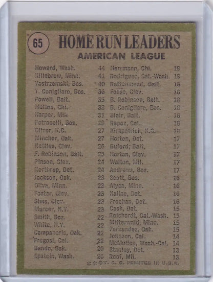 Baseball card featuring Topps Baseball AL 1970 HR Leaders Howard, Killebrew, Yastrzemski
