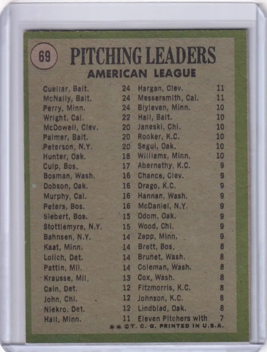 1971 Topps Baseball card featuring American League pitching leaders - Cuellar, McNally, Perry