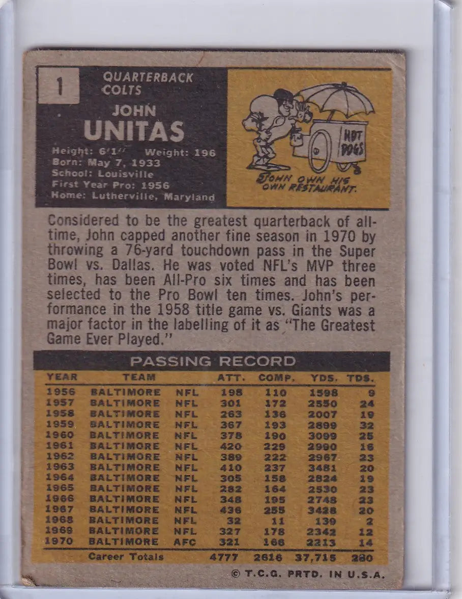 Vintage Topps Football card of John Unitas from the Baltimore Colts