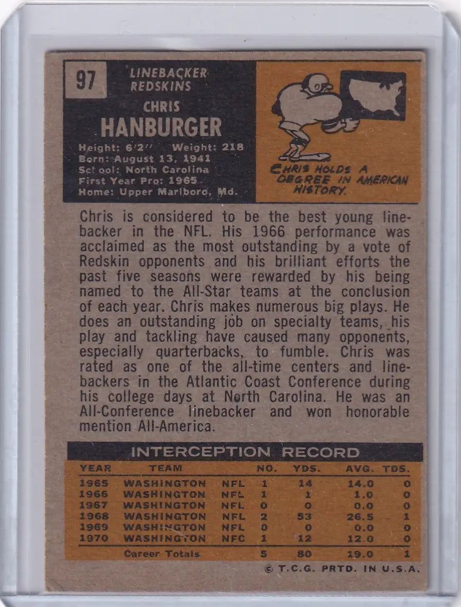 Topps Football trading card of Chris Hanburger, Washington Redskins #97