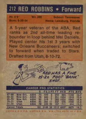 Vintage 1972-73 Topps Red Robbins sports trading card from the sports trading collection