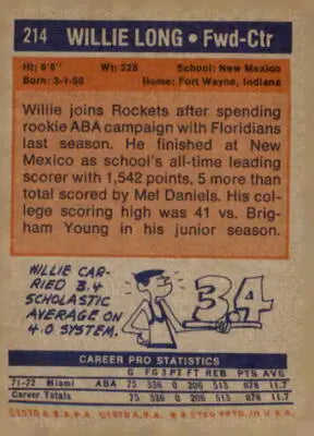 Vintage basketball trading card featuring Willie Long, Denver Rockets player back side