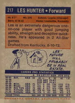 Vintage basketball card of Les Hunter from San Diego Conquistadors 1972-73 Topps series