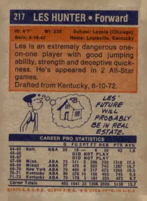 Back of 1972-73 Topps Les Hunter sports trading card showing player statistics