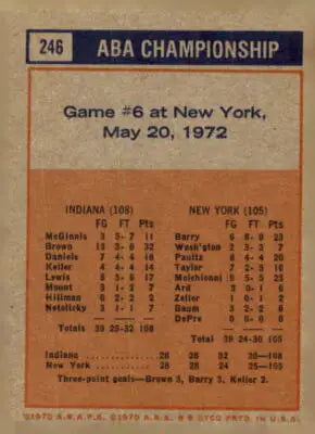 Vintage basketball card back from 1972-73 Topps ABA Finals Game 6 trading card