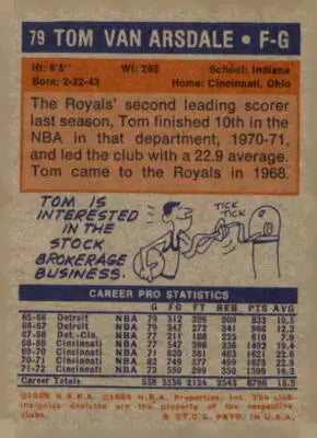 Vintage basketball card back featuring Tom Van Arsdale from 1972-73 Topps series